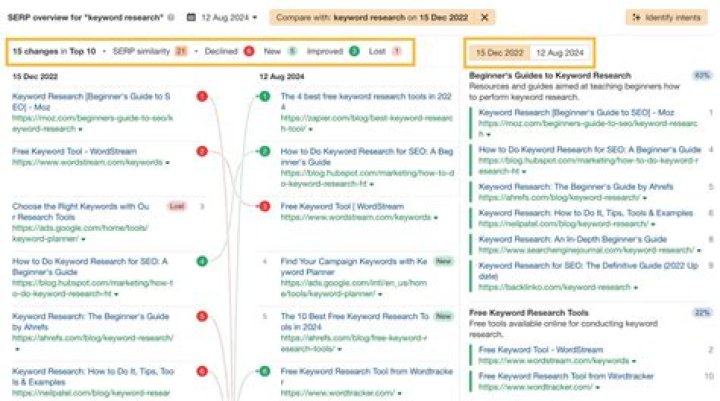 Unlocking The Secrets Of SERP Tracking: A Comprehensive Guide